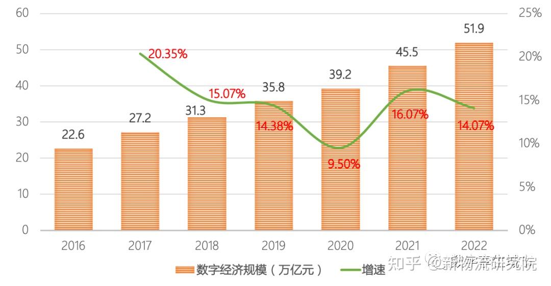 最新干货2023年中国数字经济概况及发展趋势探析