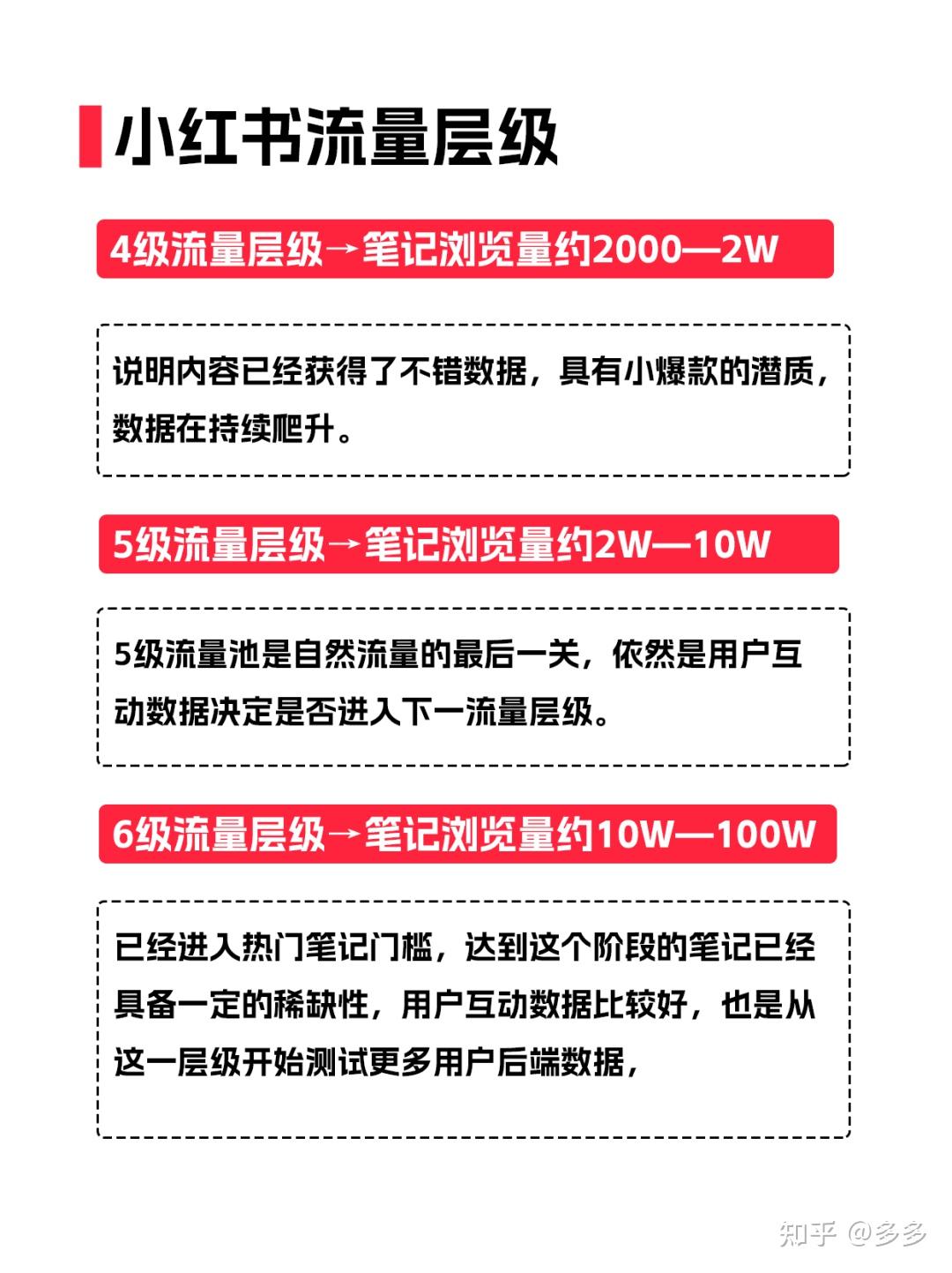 难怪你流量差!2025小红书算法规则全揭秘 - 知乎