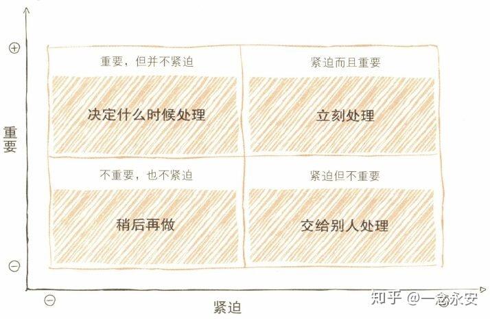 方法论时间管理单核工作法图解番茄工作法事多到事少拖延变高效