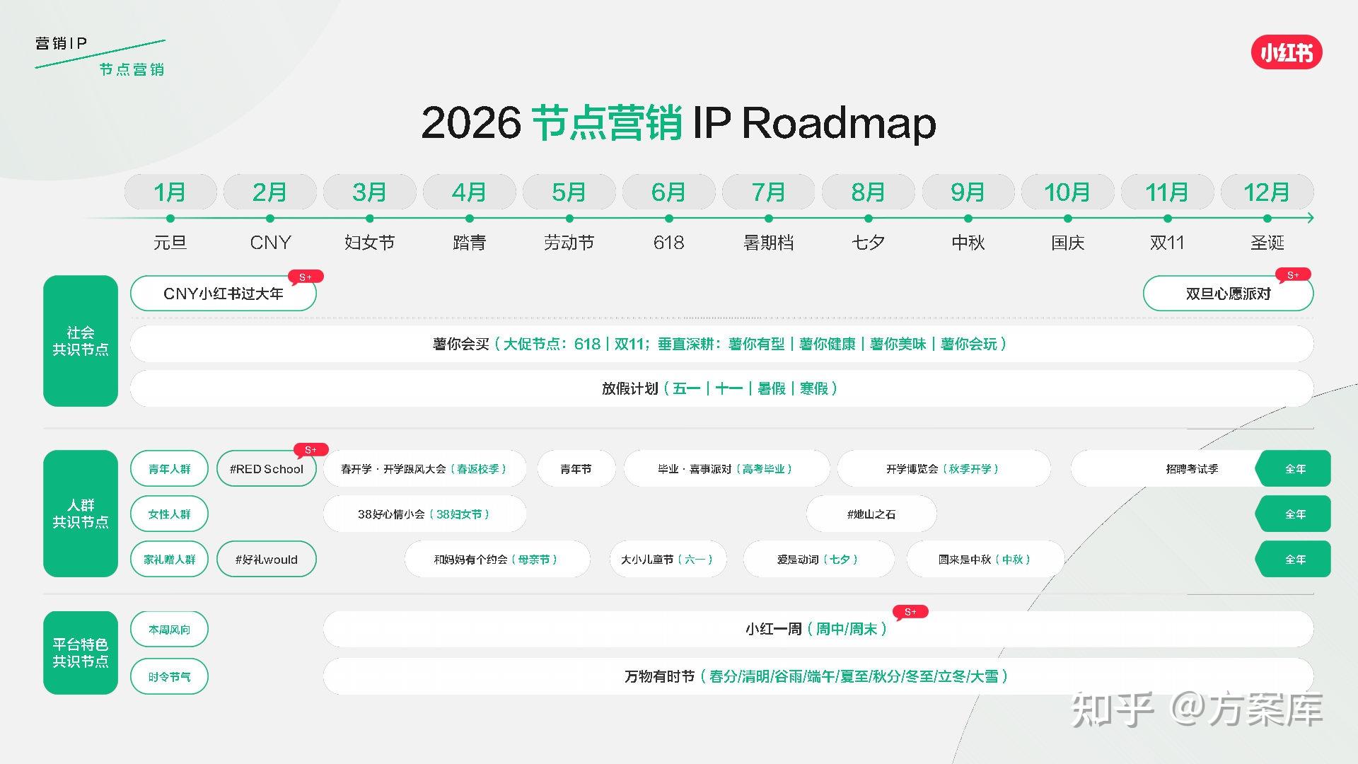 小红书发布2026营销IP通案 - 知乎