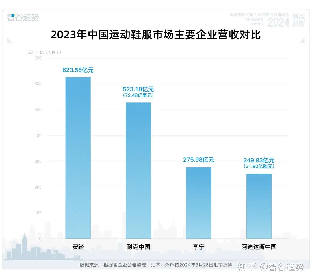 安踏李宁营业额对比图片