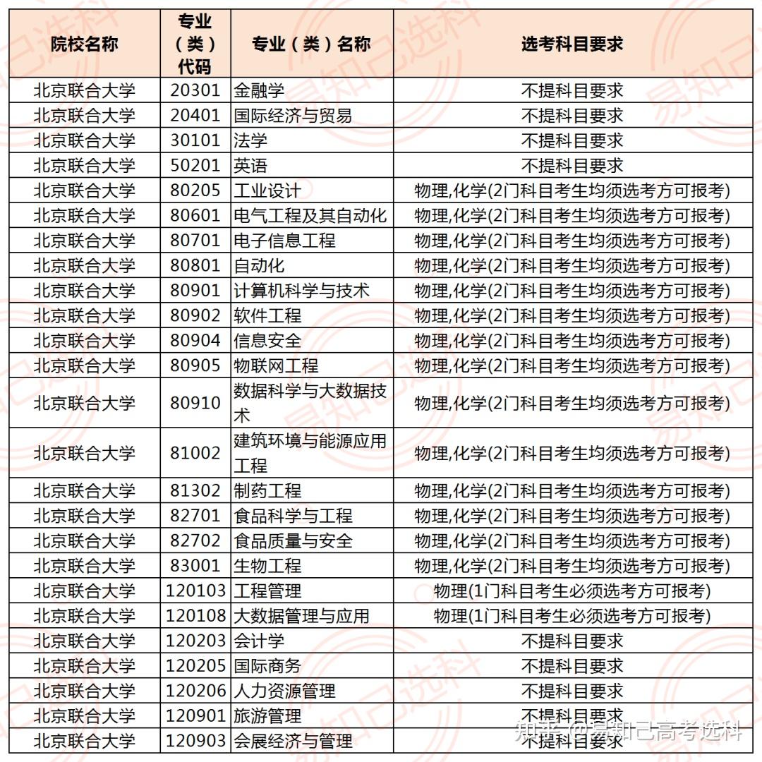 01北京聯合大學