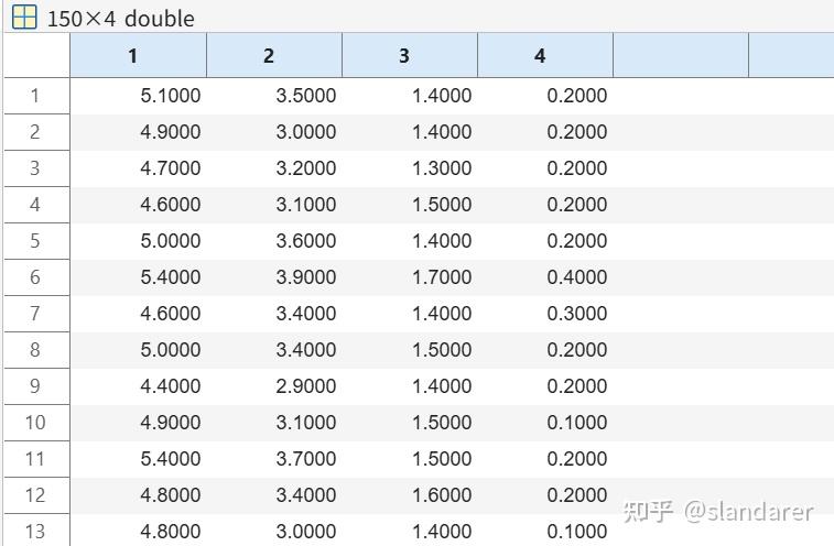 MATLAB | 如何绘制高颜值 pairplot (scatter plot matrix | 散点图矩阵) - 知乎