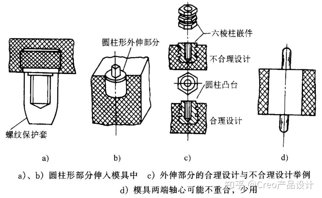 干货 