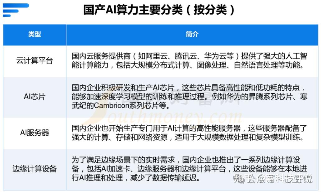 AI时代下的国产算力突围之路：国产芯片、算法和应用深度解析 - 知乎