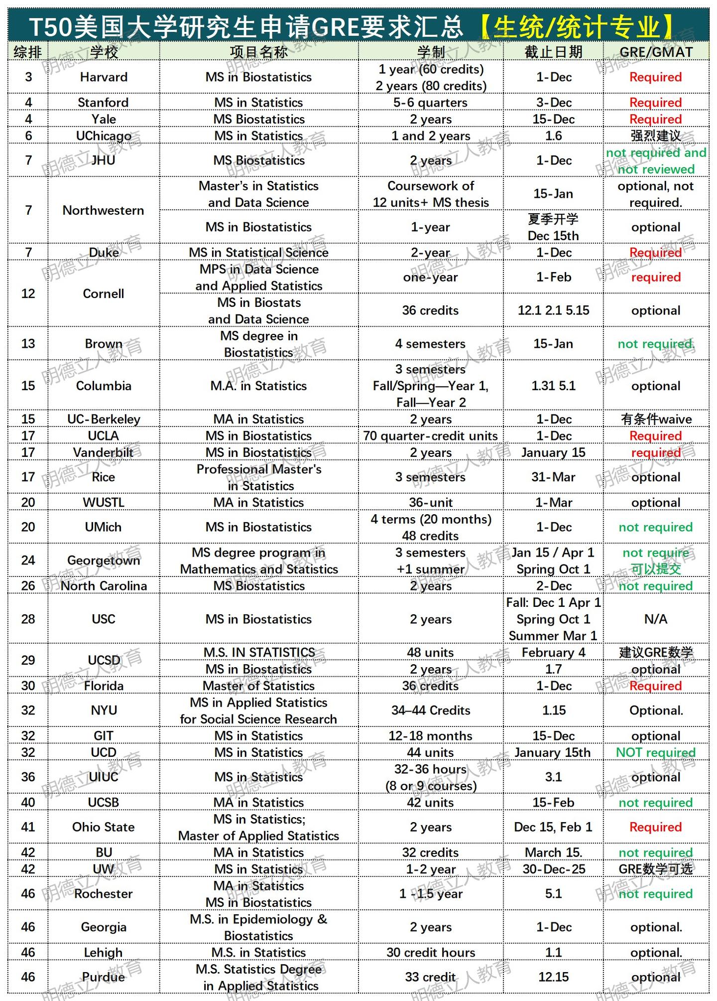 明德立人研究生留学