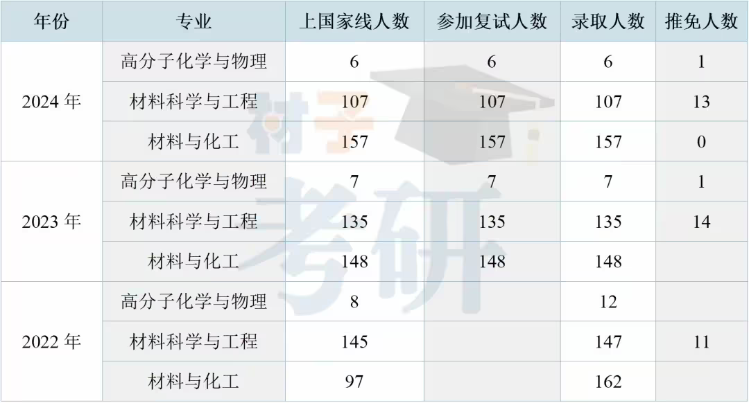【25考情分析】郑州大学材料考研 - 知乎