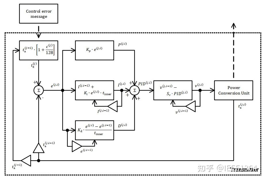 無線供電自學筆記以qi為例