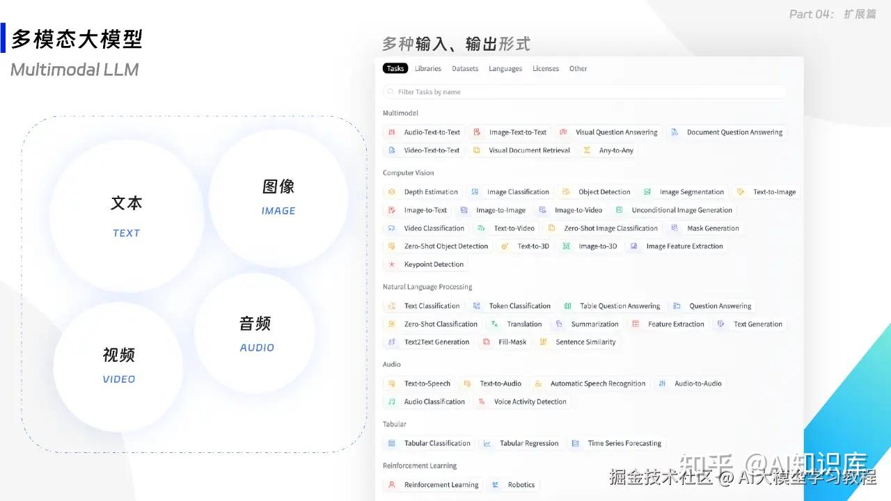 整整40页！这是我见过的讲解大模型最易懂、也最漂亮的PPT！ - 知乎
