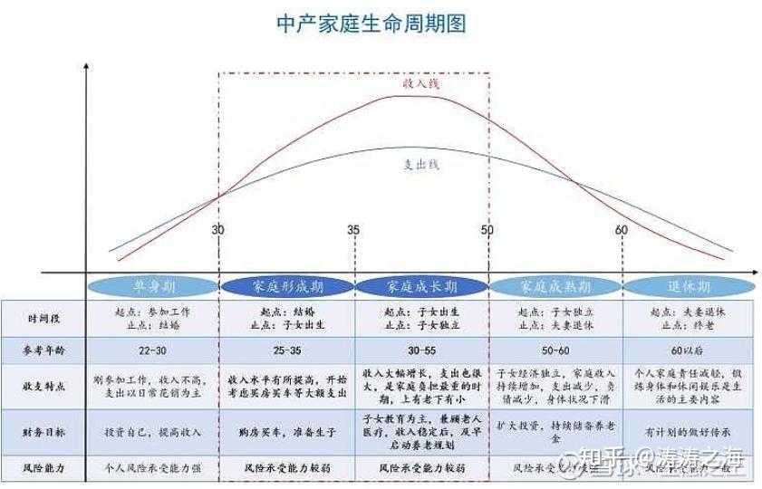 基金必看读书笔记之如何进行家庭资产配置