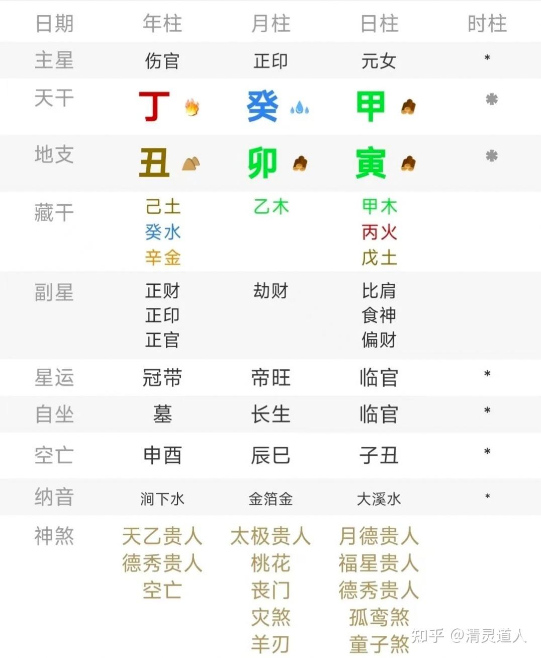 八字禄印专旺女图片