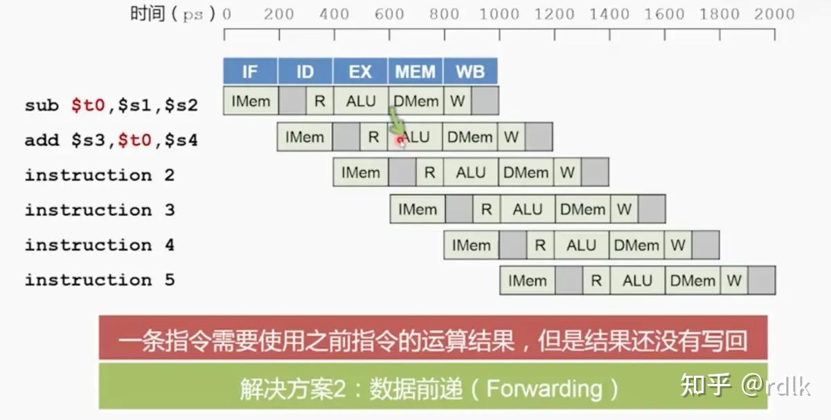 PipeLine SuperScalar pipeline-superscalar