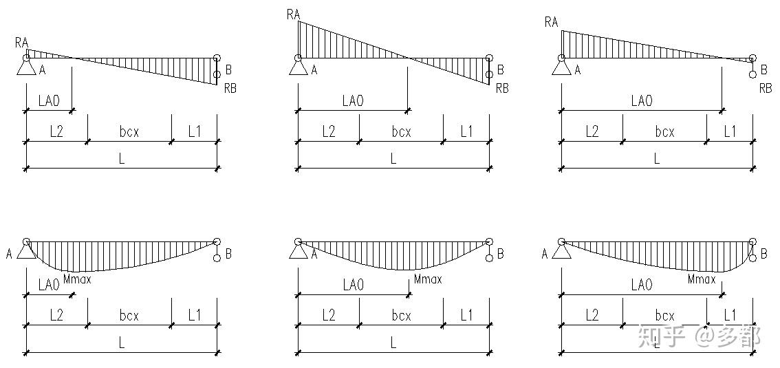 20190201等效均布活荷载的计算