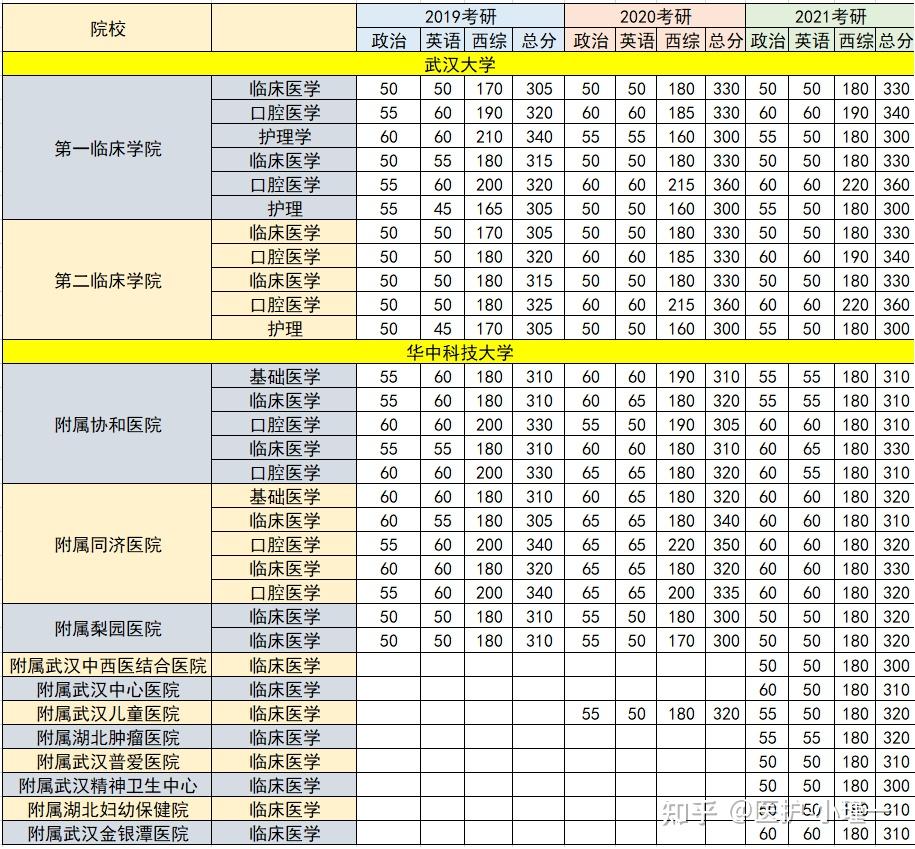 5學碩和專碩考試科目均為306臨床西醫綜合.