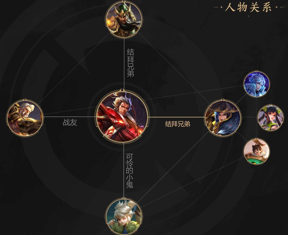 游戏人生王者英雄之张飞取人首级如探囊取物