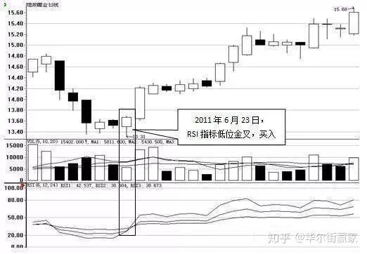 rsi指标:低位金叉 高位死叉