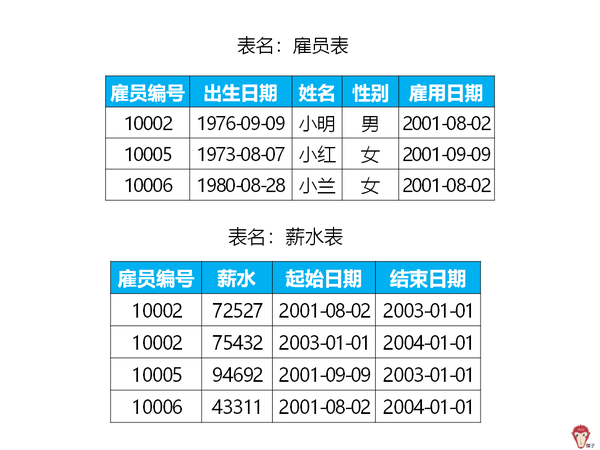 图解面试题 你有多久没涨过工资了 知乎