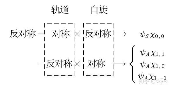 磁性物理学(五) - 知乎