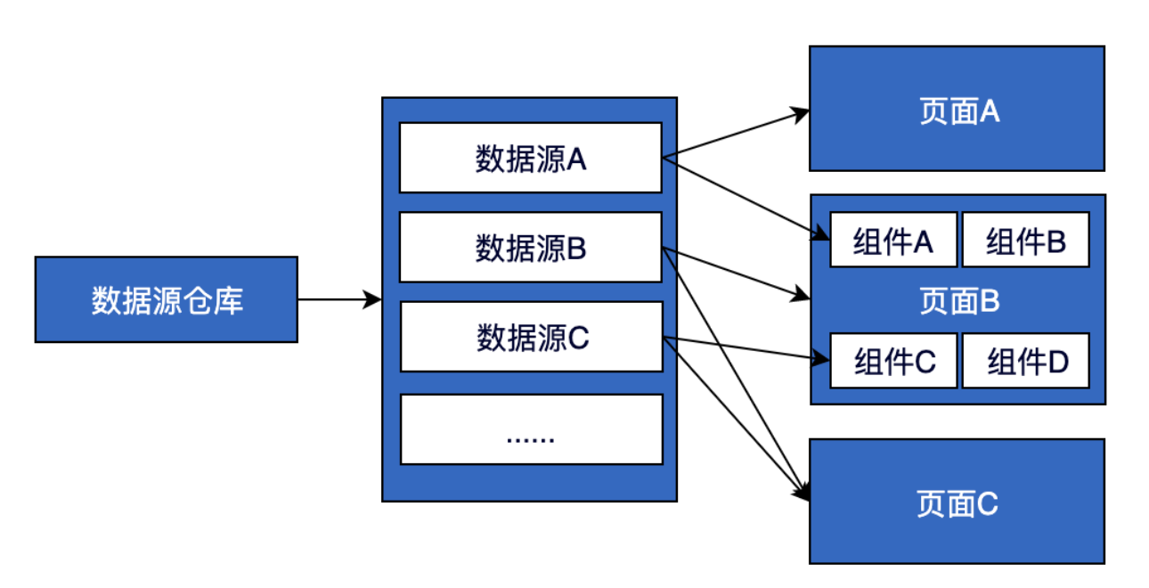 h5数据库设计组件