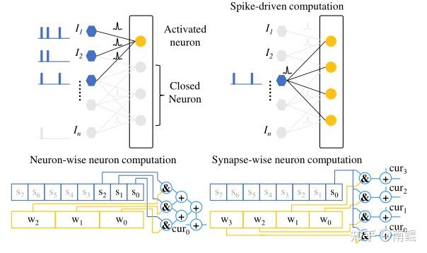 Back to Homogeneous Computing: A Tightly-Coupled Neuromorphic Processor ...
