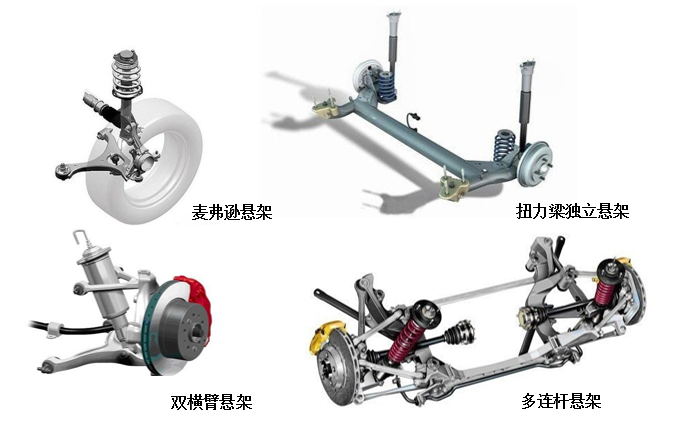空气悬挂的原理图图片