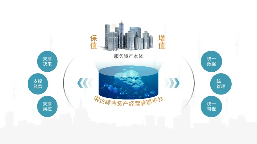 科技赋能资管共话存量发展机遇四格互联邀您相约2021智慧城市与智能