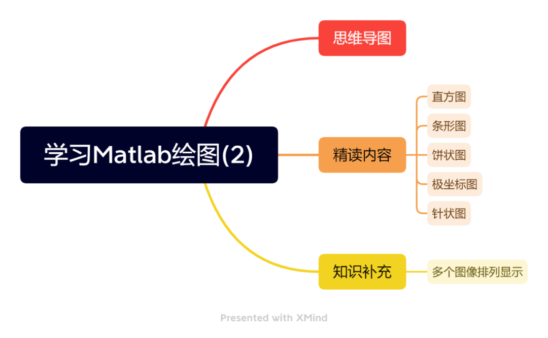 小杨研学(15)