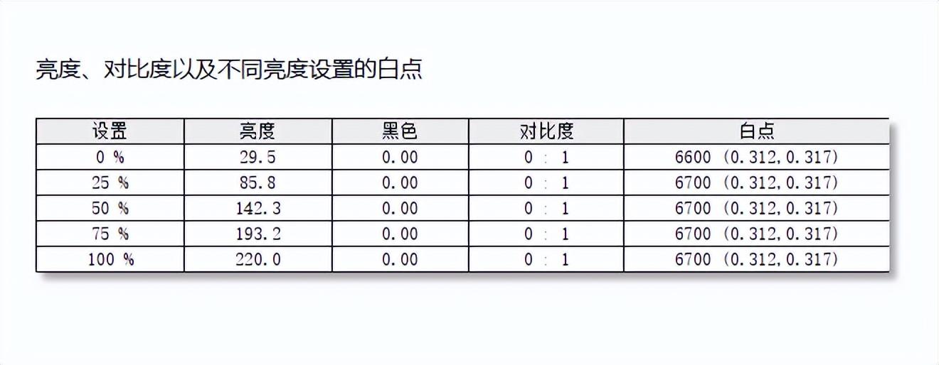 微星meg 342c qd-oled显示器 屏幕素质测试