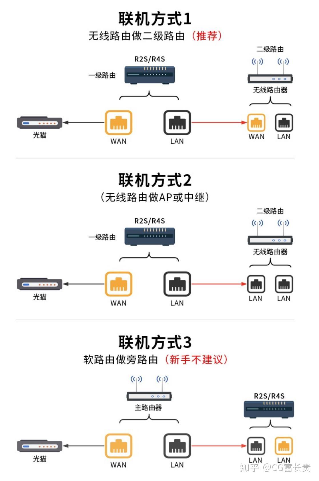 R02 Router 千兆入门级软路由-友善R2S/R2S PLUS到手后要怎么操作?新手小白一看就懂 - 知乎