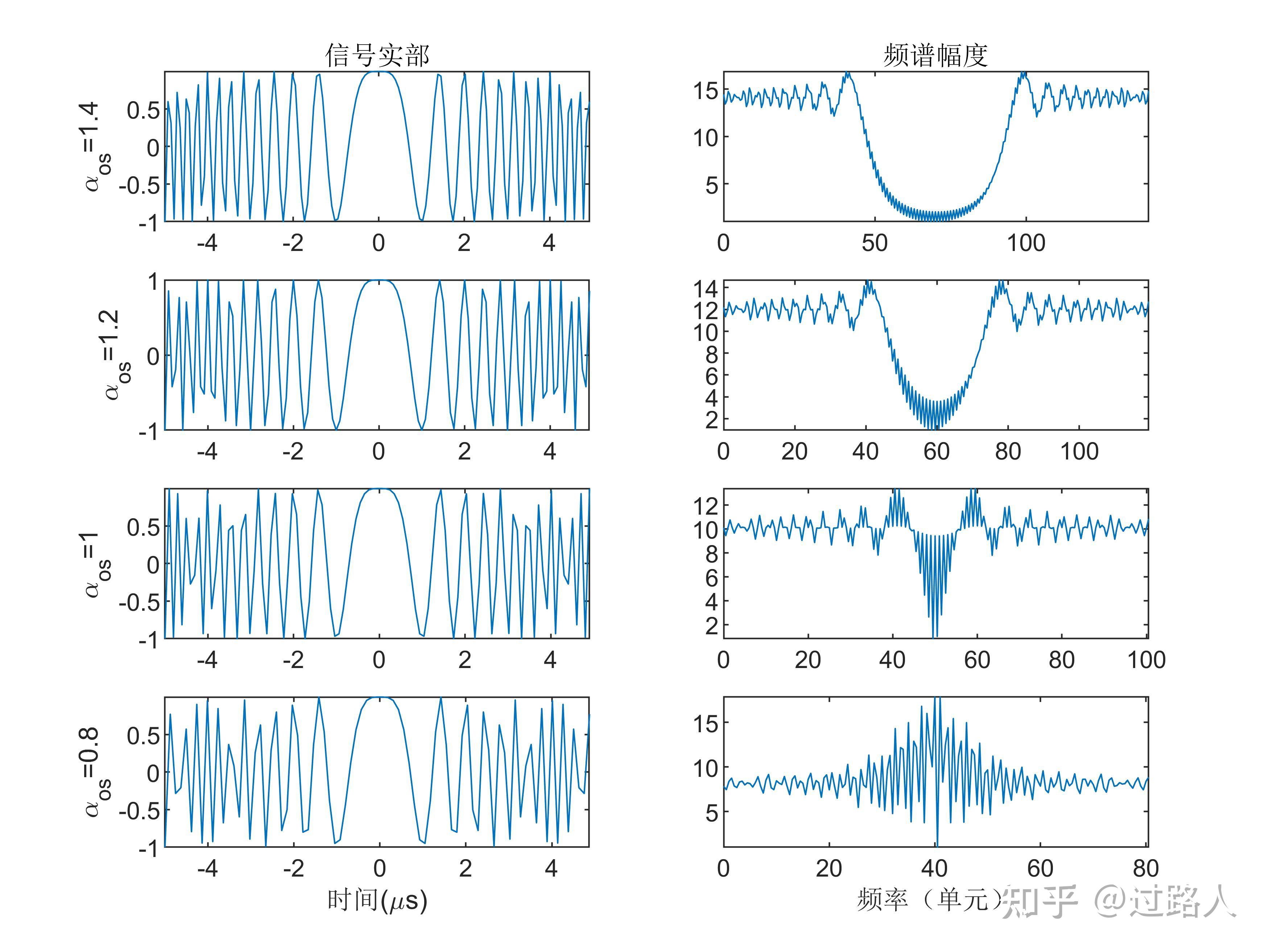 信号与系统画频谱图图片