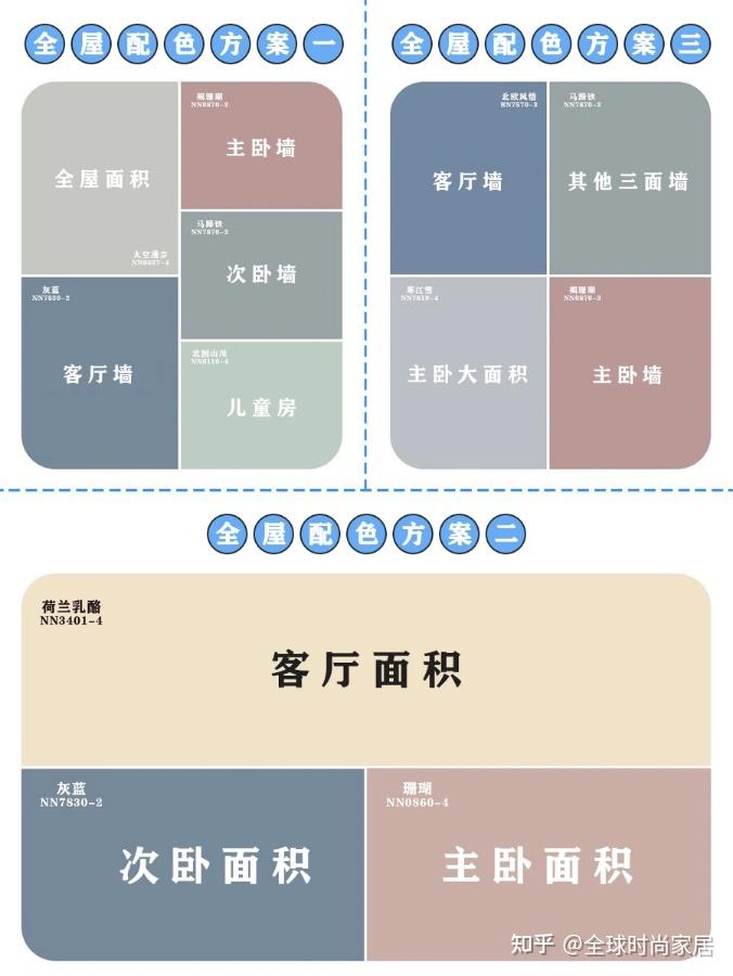 全屋乳胶漆热门配色,耐看不过时!让家美双倍 - 知乎