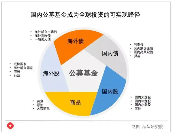 购买国外股票的基金有哪些
