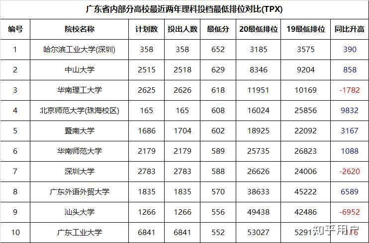 廈門城市職業(yè)學(xué)院分?jǐn)?shù)線_寧波城市職業(yè)技術(shù)學(xué)院商貿(mào)學(xué)院_廈門華天涉外學(xué)院分?jǐn)?shù)