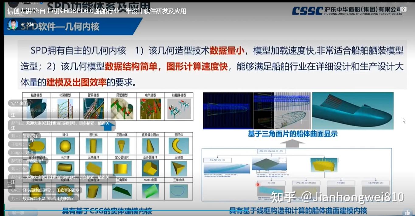 沪东中华自主数字化船舶设计系统spd,拼凑软件(船舶cad:hdspd)