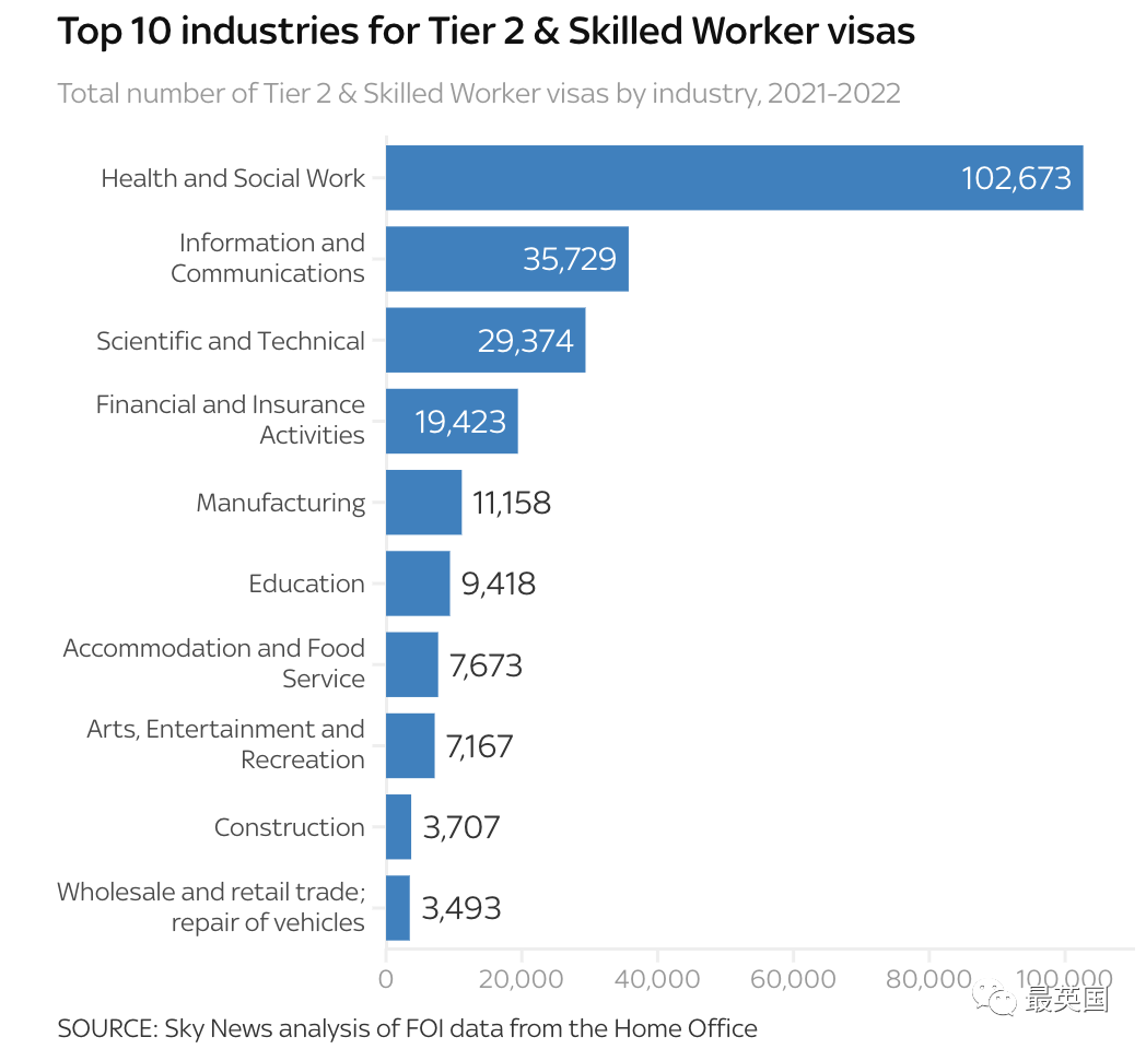 印度人获英国工签人数高达中国人22.3倍!凭啥?最新移民大数据看真相!