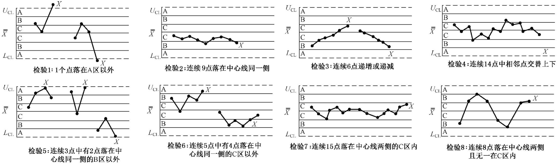 质量管理中的六西格玛6σ与正态分布意味着啥?一文讲清! - 知乎