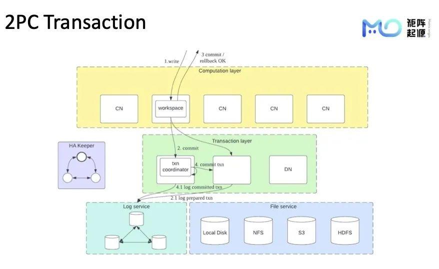 干货分享 | MatrixOne系统架构 - 知乎