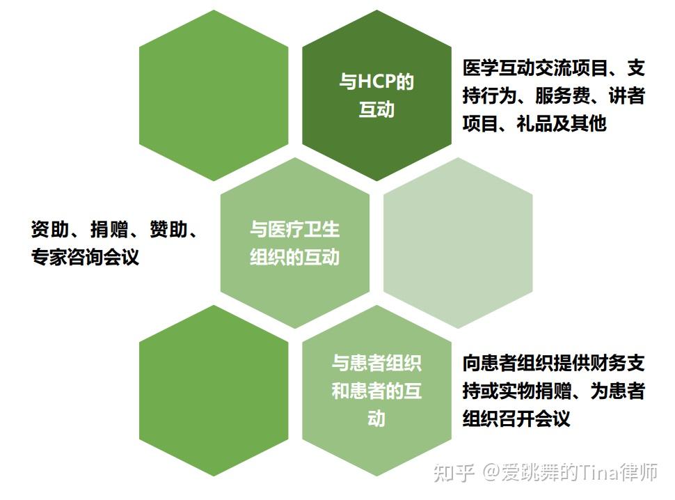 一文了解《RDPAC行业行为准则(2022年修订版)》修订亮点 - 知乎