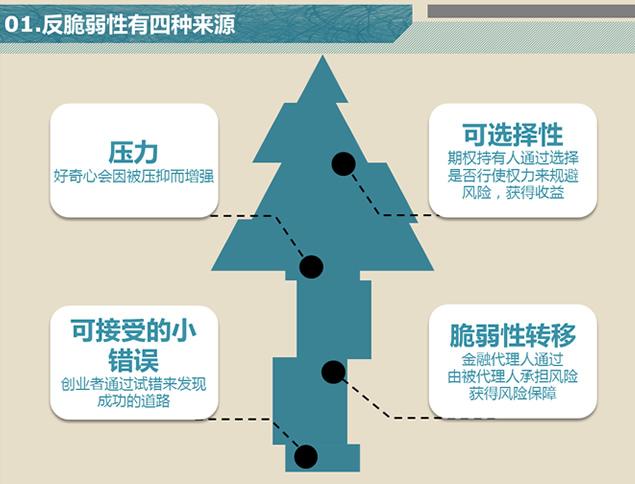 反脆弱：如何从不确定性中获益？ - 知乎