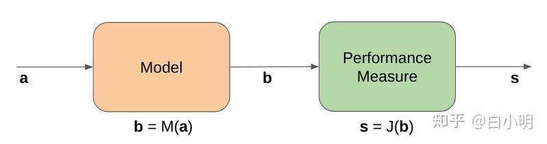 气象学中伴随灵敏度方法（Adjoint Sensitivity Method）的故事 - 知乎