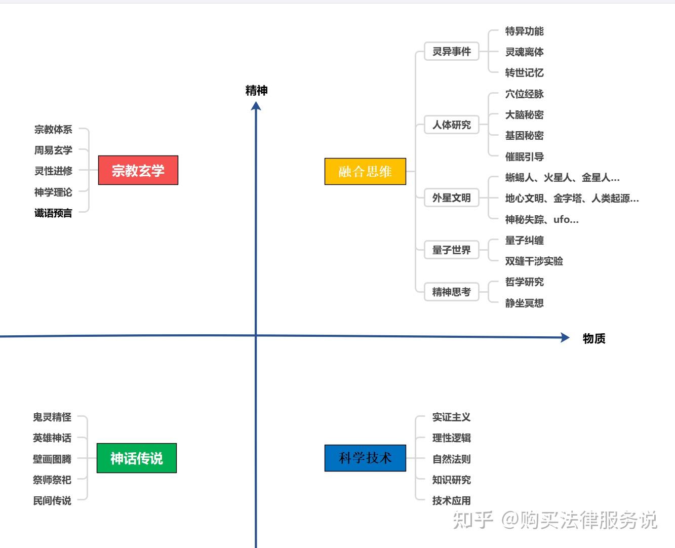 构建思维导图,诚邀与我一起探究世界的本源插图 构建思维导图,诚邀与我一起探究世界的本源插图