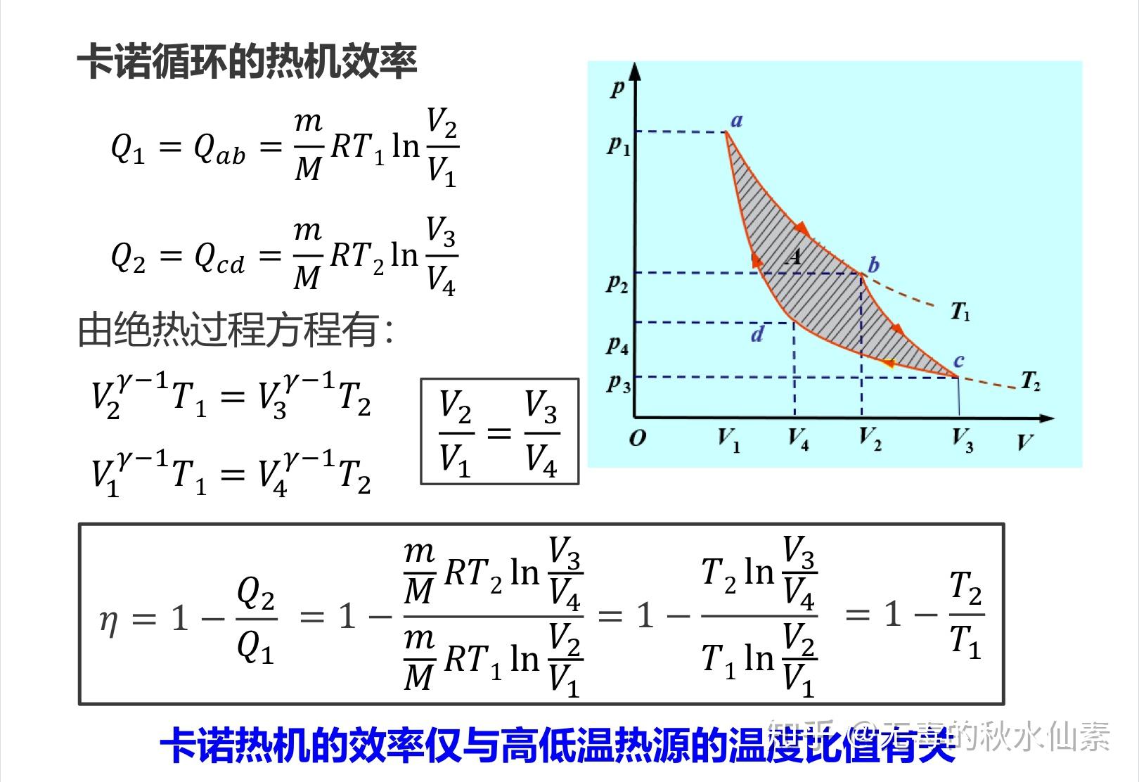 卡诺热机中用到的循环被称为卡诺循环,由两个准静态等温过程与两个准