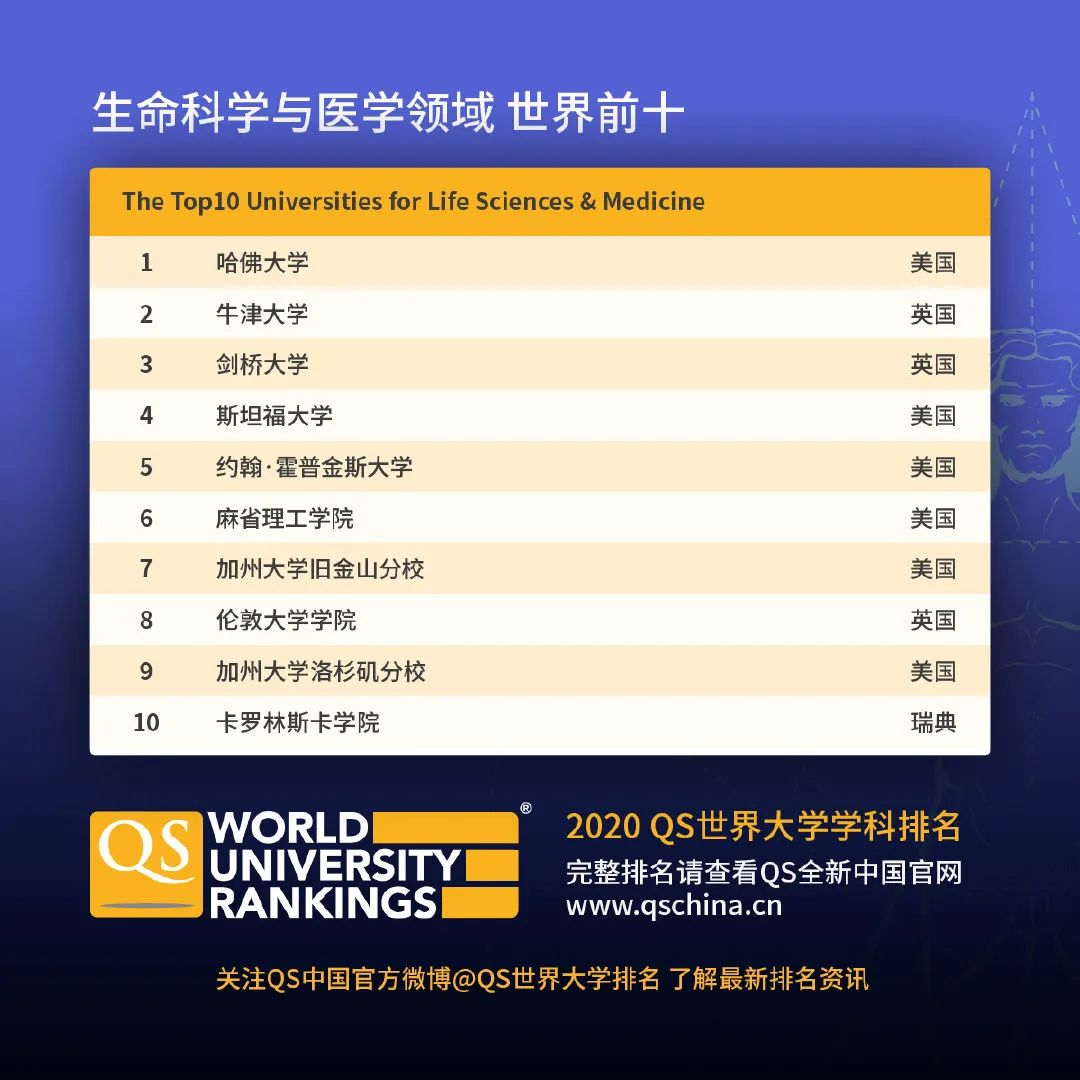 2025年全球顶尖大学排名：世界软科前100名深度剖析