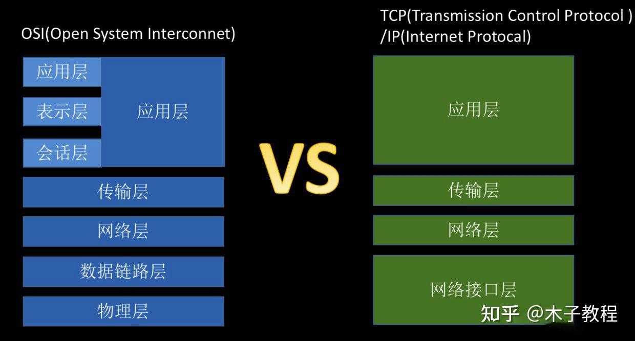 tcpip協議到底是什麼