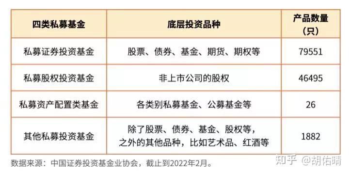 私募基金的安全性怎麼樣呢