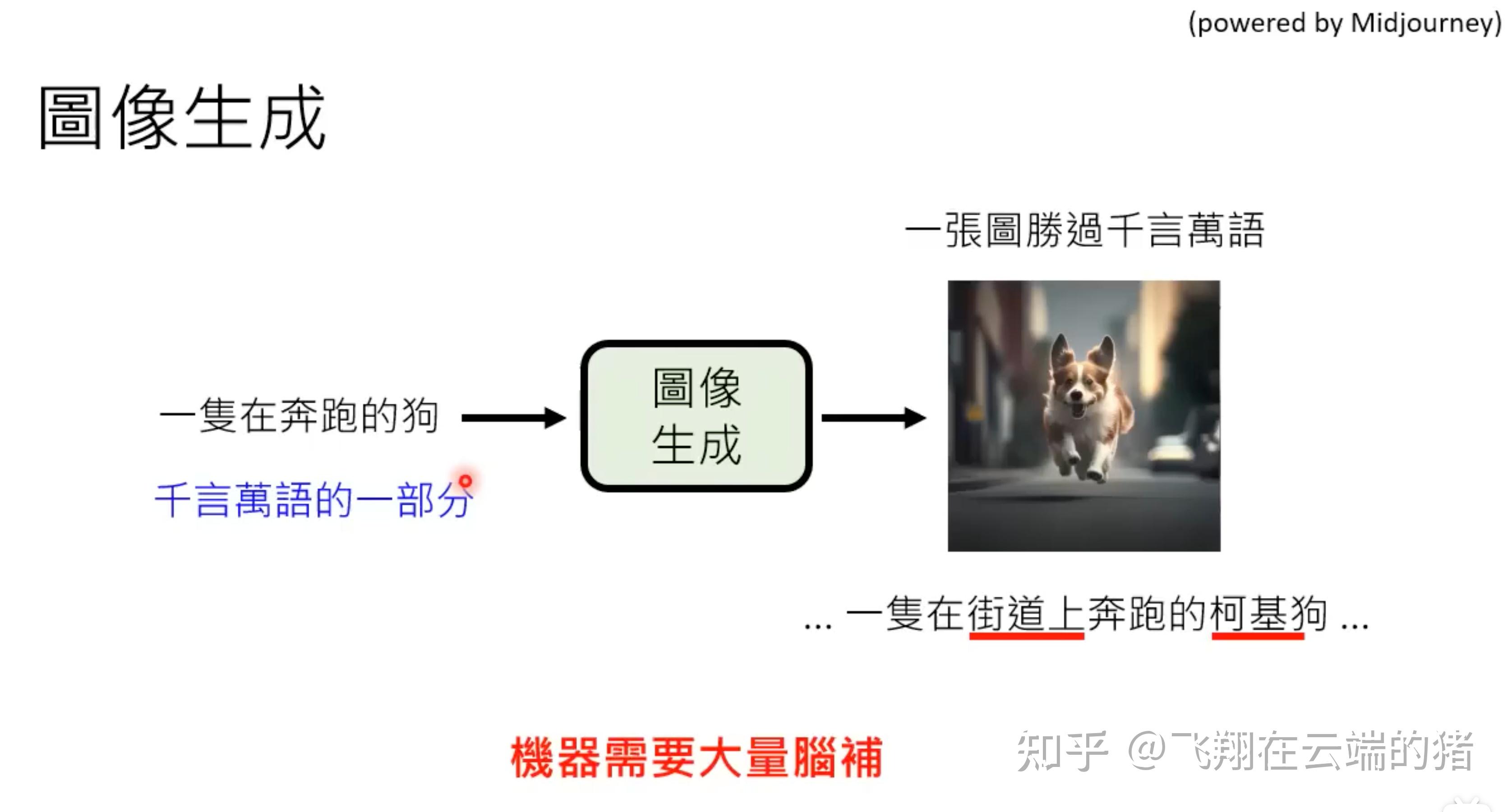 生成式AI学习笔记- 图像生成的常见模型和原理 - 知乎