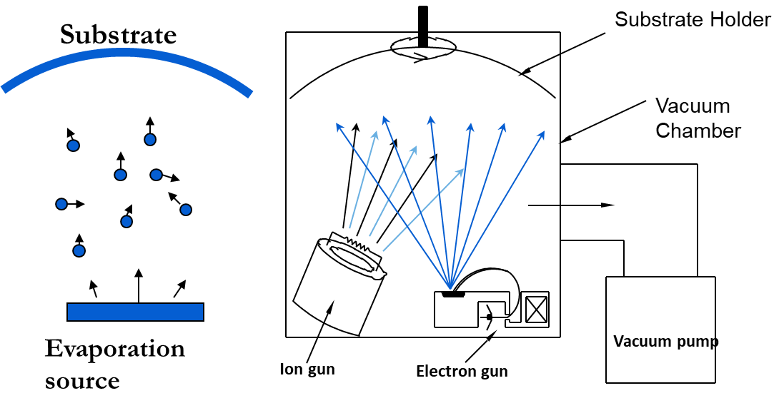 真空镀膜：让智能手机 “颜值与实力并存” 的黑科技