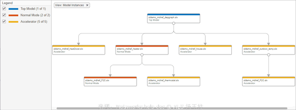 Matlab Simulink/Stateflow模型引用Model Reference全知道 - 知乎