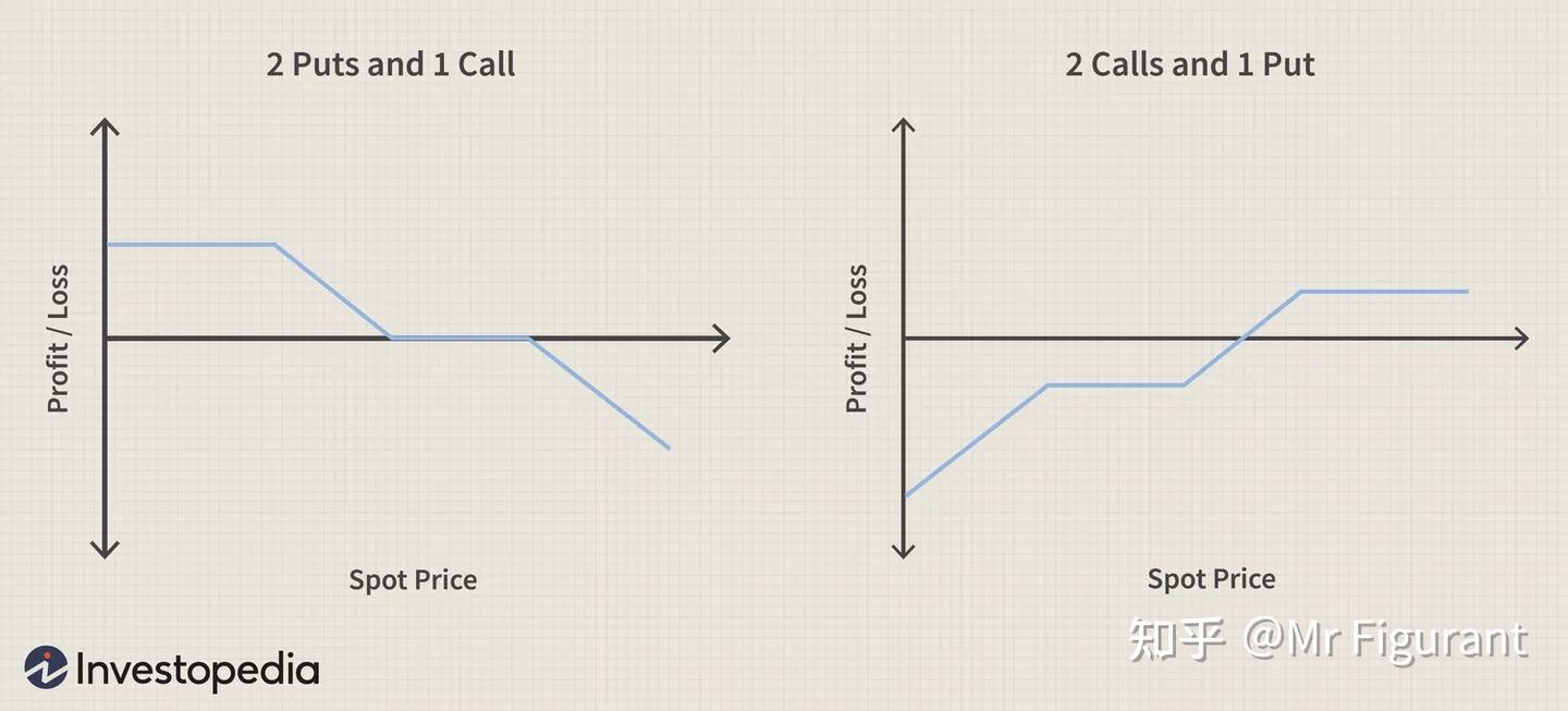 CFA3级读书B10：货币管理- 知乎