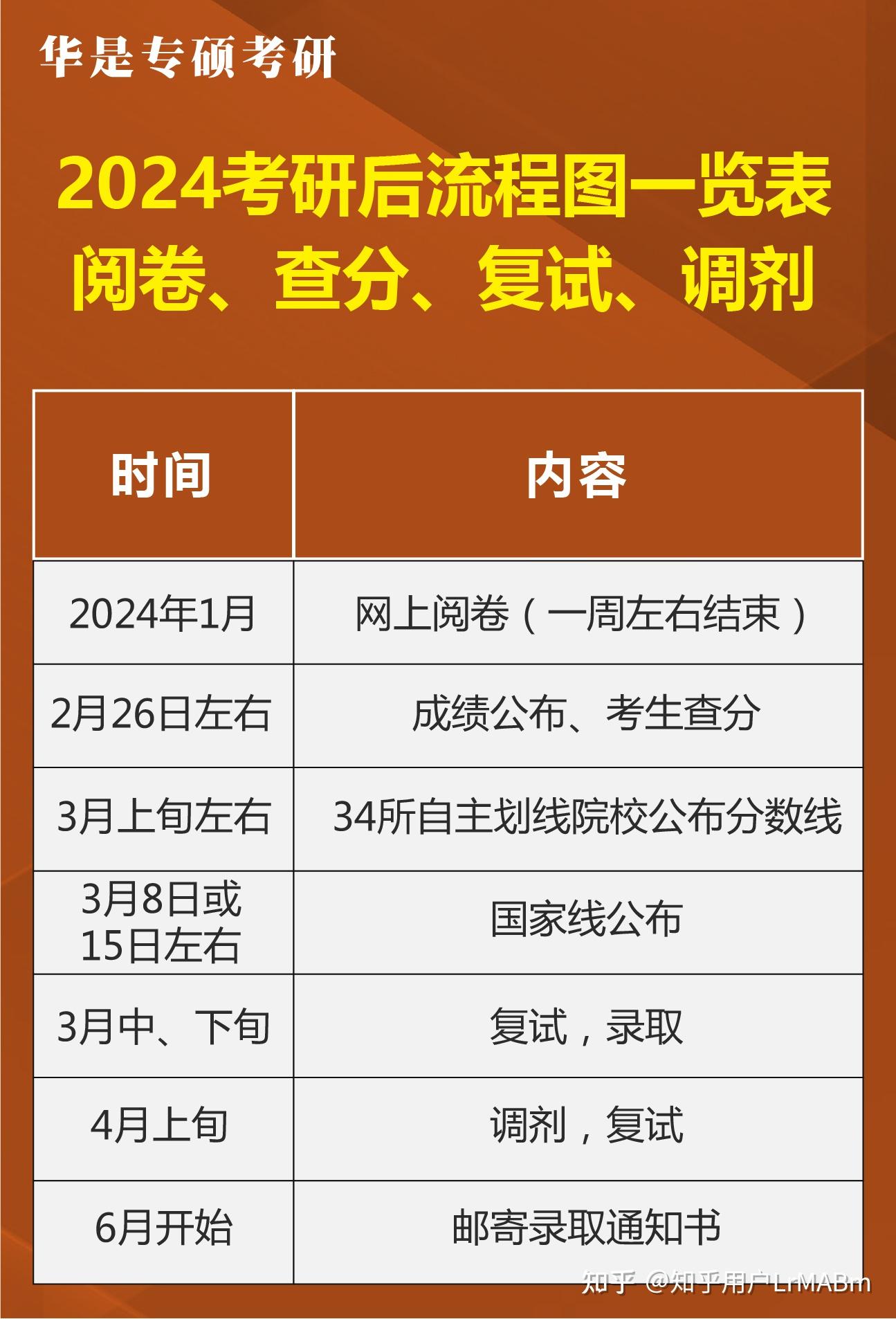 2024MTA国家线会是多少？近5年国家线汇总 - 知乎